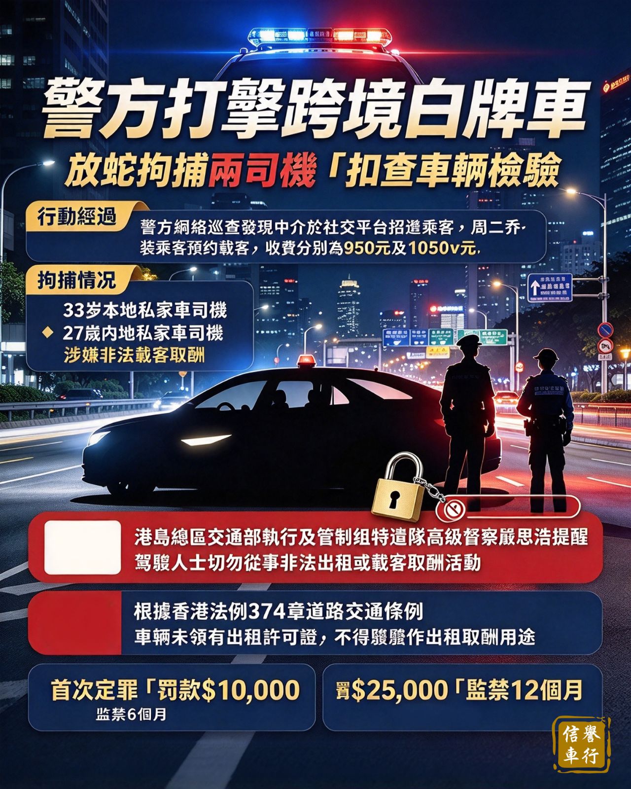 警方打擊跨境白牌車,拘捕兩名私家車司機並扣查車輛檢驗 — 信譽車行消息配圖