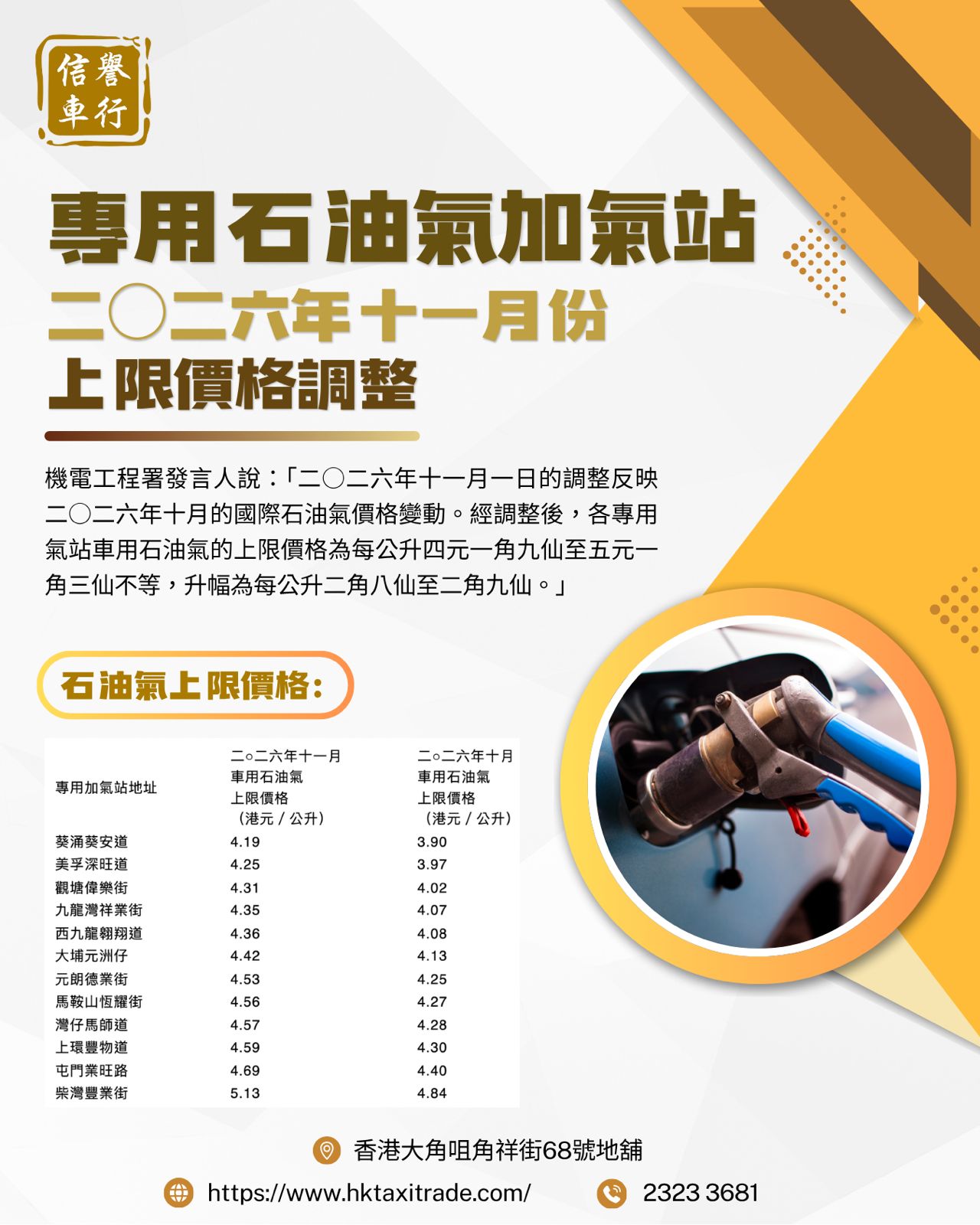 專用石油氣加氣站二○二六年十一月份上限價格調整 — 信譽車行消息配圖
